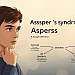 Asperger Syndrom, Autismus-Spektrum, soziale Interaktion, emotionale Intelligenz
