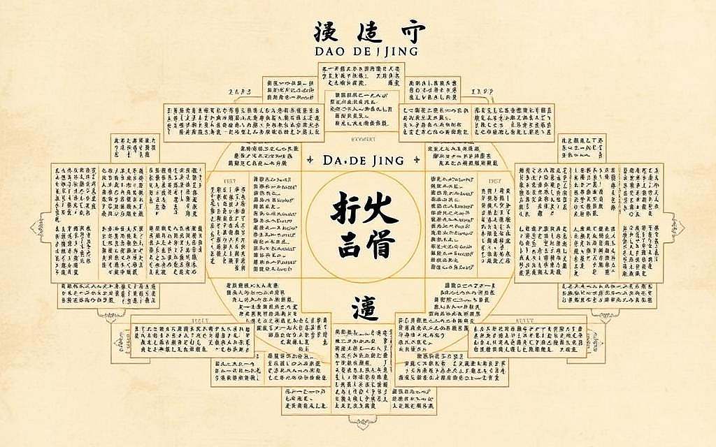 A meticulously detailed illustration of the structural framework of the Dao De Jing, the seminal Taoist text. Showcasing the 81 verses in a visually striking composition, with each section represented as a modular element within a harmonious whole. The layout evokes the natural flow and interconnectedness of the teachings, rendered in a muted, earthy color palette that captures the timeless wisdom of Lao Tzu's philosophy. Soft, diffused lighting illuminates the intricately designed layout, creating a sense of depth and balance. The overall aesthetic blends ancient eastern aesthetics with a modern, minimalist sensibility, inviting the viewer to contemplate the profound insights within the text. A meticulously detailed illustration of the structural framework of the Dao De Jing, the seminal Taoist text. Showcasing the 81 verses in a visually striking composition, with each section represented as a modular element within a harmonious whole. The layout evokes the natural flow and interconnectedness of the teachings, rendered in a muted, earthy color palette that captures the timeless wisdom of Lao Tzu's philosophy. Soft, diffused lighting illuminates the intricately designed layout, creating a sense of depth and balance. The overall aesthetic blends ancient eastern aesthetics with a modern, minimalist sensibility, inviting the viewer to contemplate the profound insights within the text.
