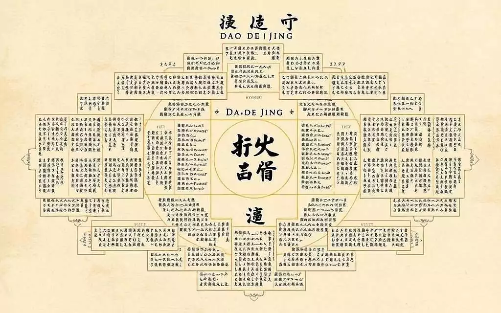 A meticulously detailed illustration of the structural framework of the Dao De Jing, the seminal Taoist text. Showcasing the 81 verses in a visually striking composition, with each section represented as a modular element within a harmonious whole. The layout evokes the natural flow and interconnectedness of the teachings, rendered in a muted, earthy color palette that captures the timeless wisdom of Lao Tzu's philosophy. Soft, diffused lighting illuminates the intricately designed layout, creating a sense of depth and balance. The overall aesthetic blends ancient eastern aesthetics with a modern, minimalist sensibility, inviting the viewer to contemplate the profound insights within the text. A meticulously detailed illustration of the structural framework of the Dao De Jing, the seminal Taoist text. Showcasing the 81 verses in a visually striking composition, with each section represented as a modular element within a harmonious whole. The layout evokes the natural flow and interconnectedness of the teachings, rendered in a muted, earthy color palette that captures the timeless wisdom of Lao Tzu's philosophy. Soft, diffused lighting illuminates the intricately designed layout, creating a sense of depth and balance. The overall aesthetic blends ancient eastern aesthetics with a modern, minimalist sensibility, inviting the viewer to contemplate the profound insights within the text.